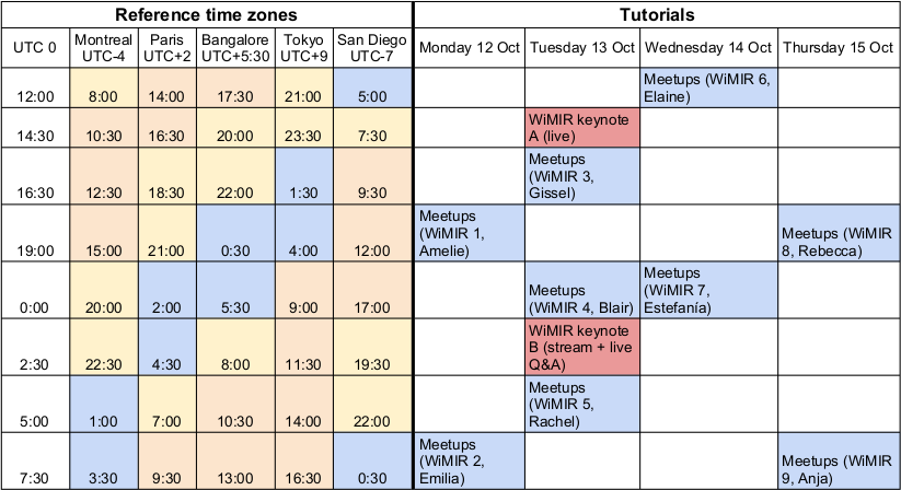 WiMIR Meetup Sessions